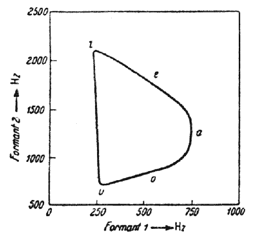 Figura 9